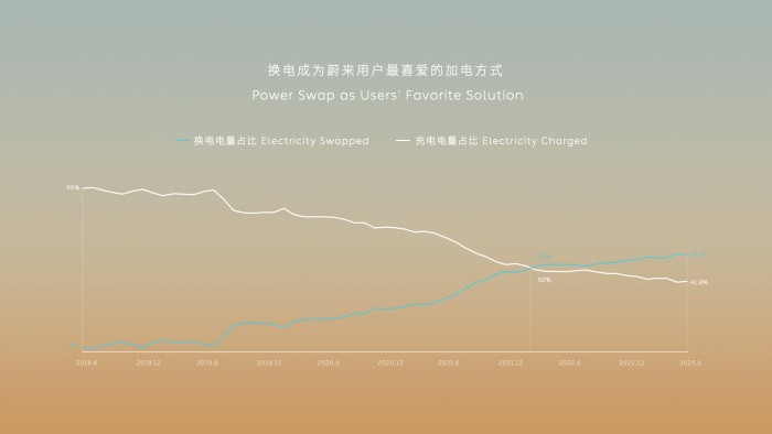 23.æ¢çµæä¸ºèæ¥ç¨æ·æåç±çå çµæ¹å¼